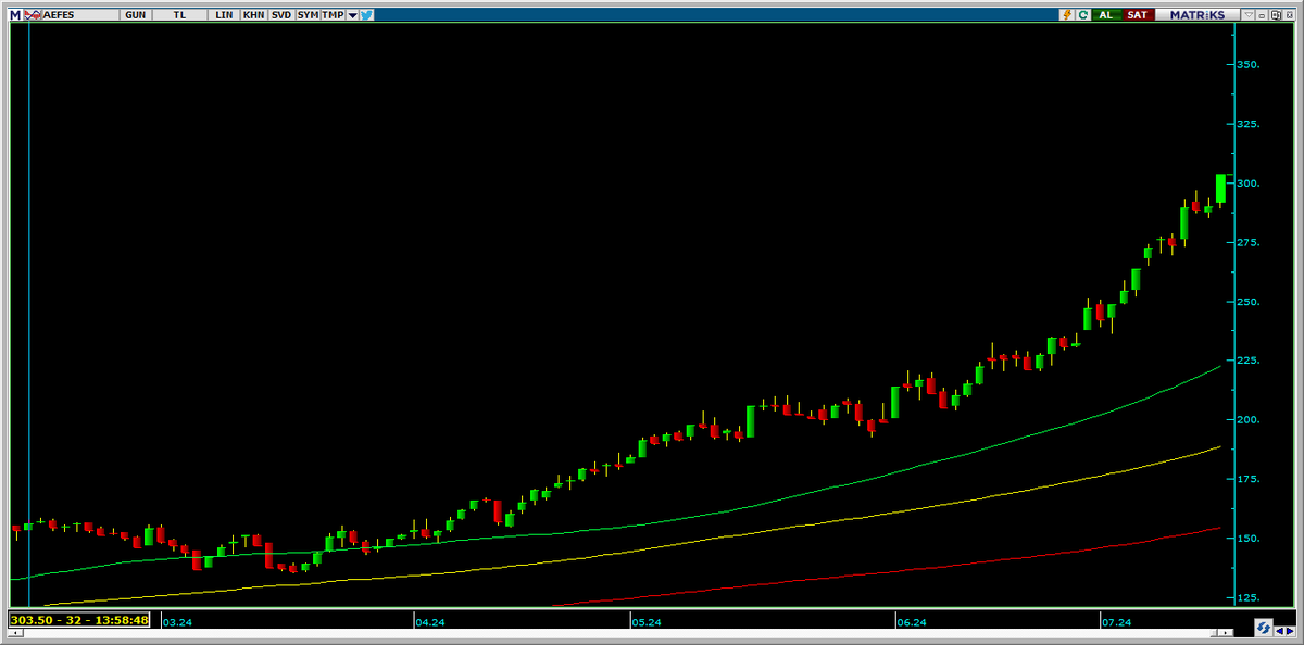 Short squeeze! #aefes
