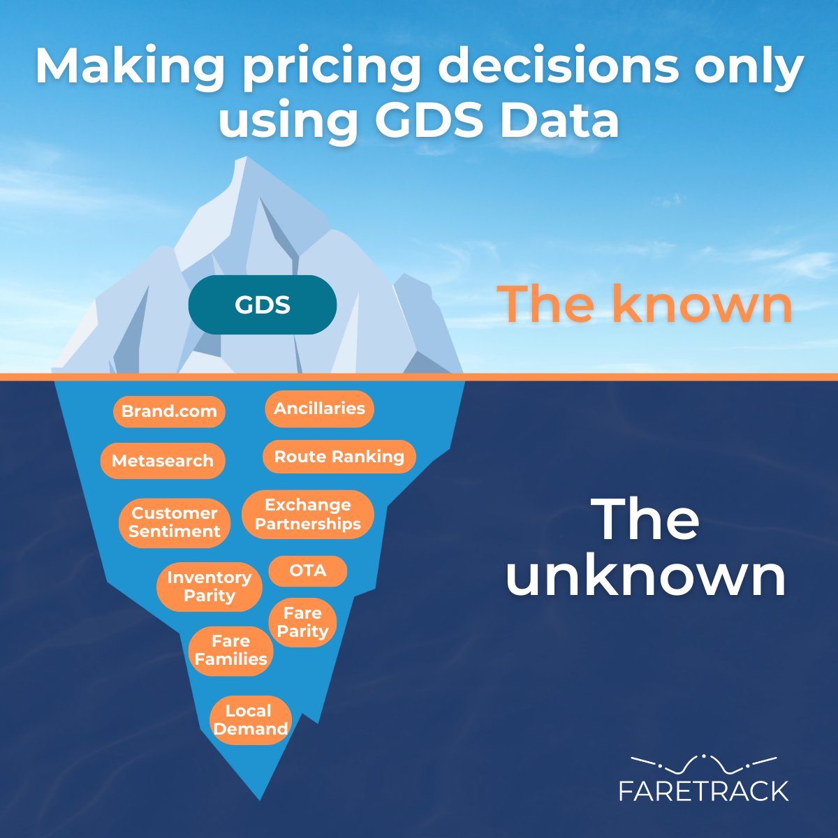 FareTrack tweet picture