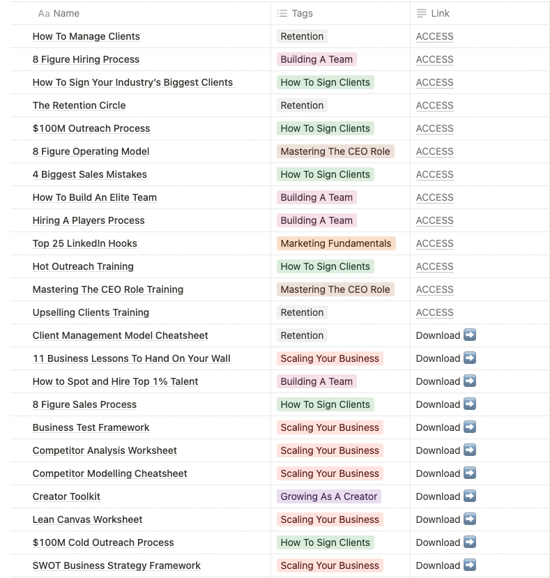 shangenflow's tweet image. I’ve built a $100M creator economy business. 

Working with the top creators and brands in the world. 

Now I’ve turned all my knowledge into trainings, templates and cheatsheets.

Want access to all 30? 

1. RT + comment ‘Me’ 
2. Follow @shangenflow

I’ll send you a link.