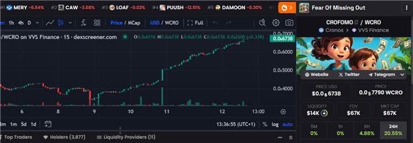 <a href="/VVS_finance/">VVS-Finance</a> we have filled out the Application form 3x and out lived 90% of <a href="/cronosapp/"></a> memes you have added. Also been highest gains 5days straight????? And more volume than your weekly farming pair. #crofam