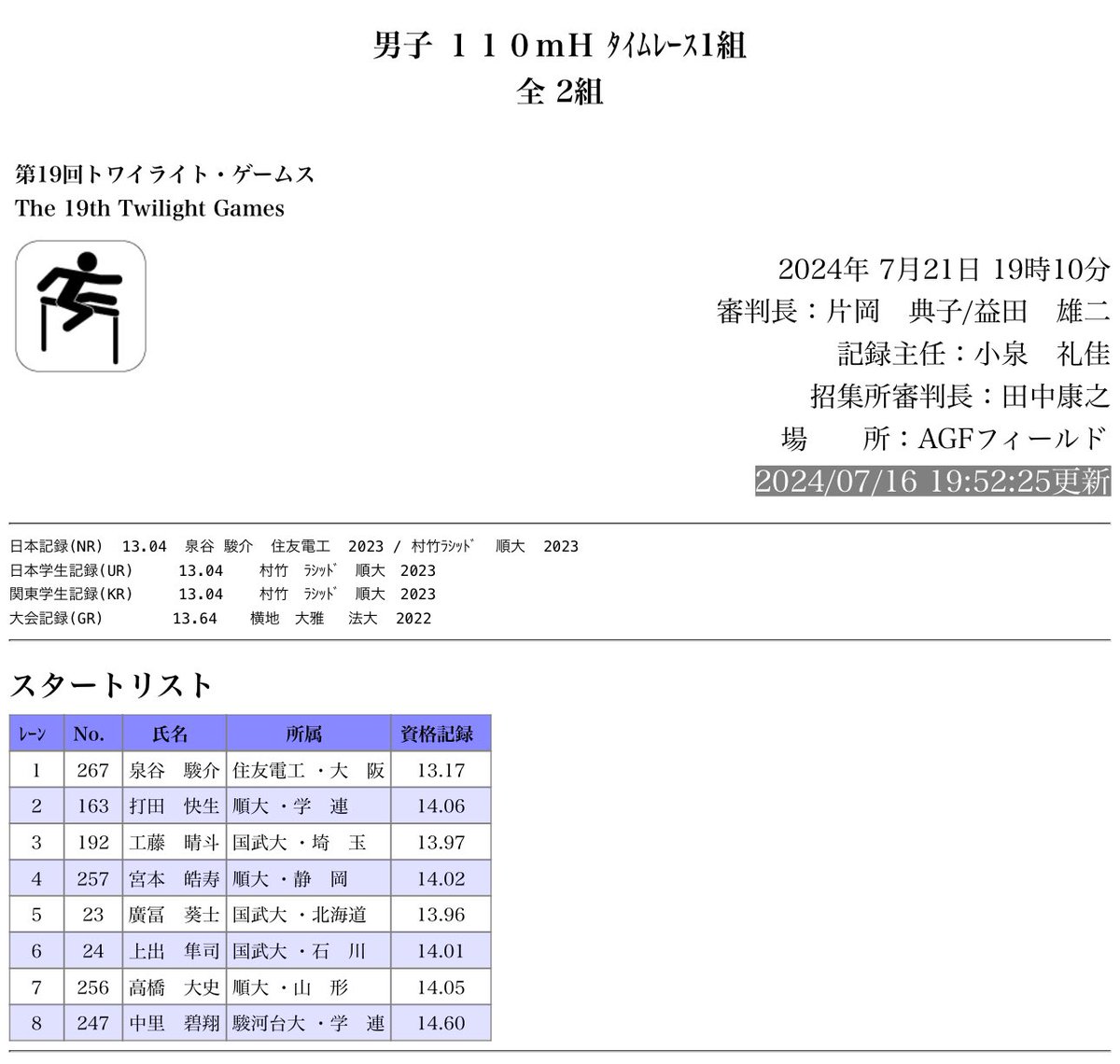 泉谷 駿介 (@izumiya12388) / Posts / X
