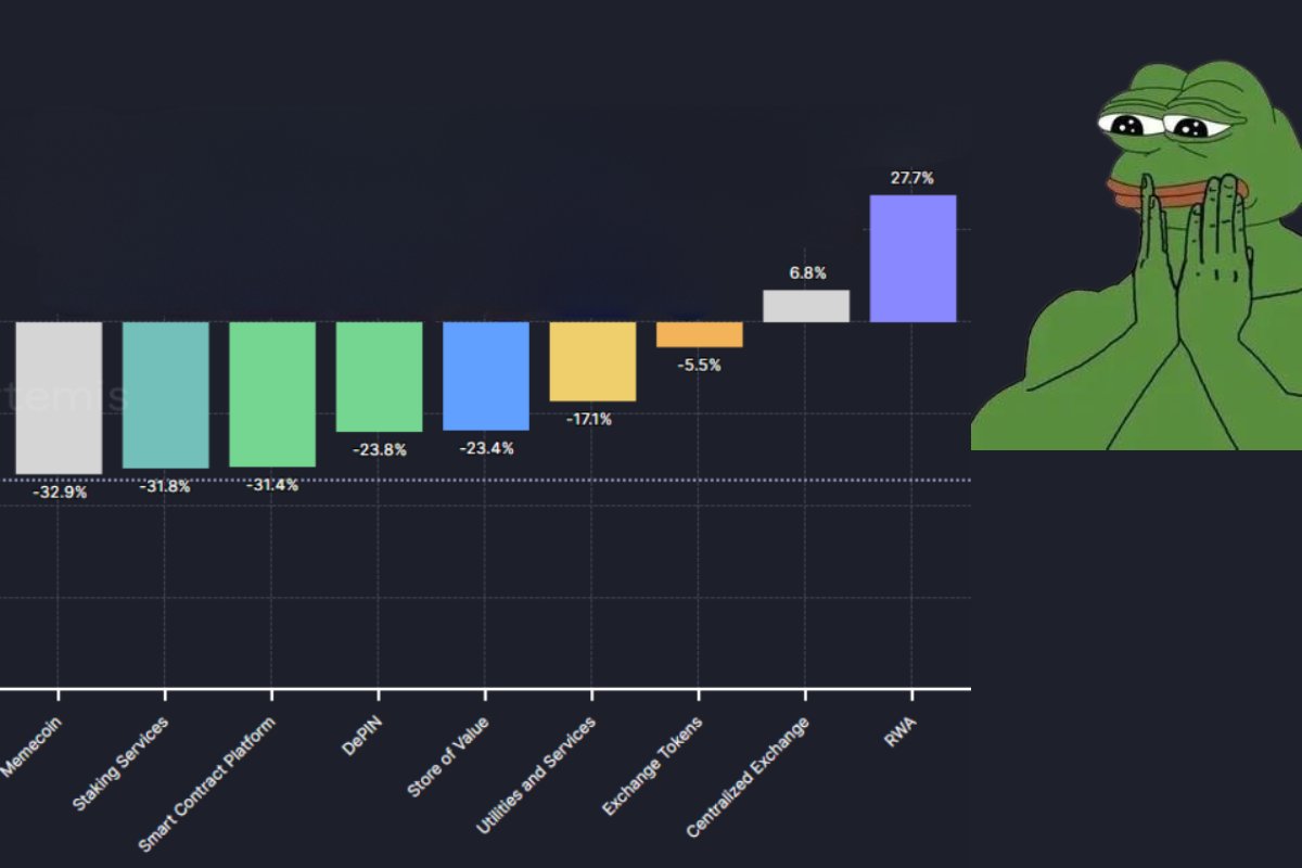 deprofus's tweet photo. RWAs will channel trillions into crypto!
Physical assets are being digitized for online trading. If you're reading this, you're still early!
Don't you see the potential of #RWA?
#DeFi #Tokenization #CryptoInvesting #DigitalAssets #HighYields #SecureReturns @bru_finance https://t.co/IudsT8I14h