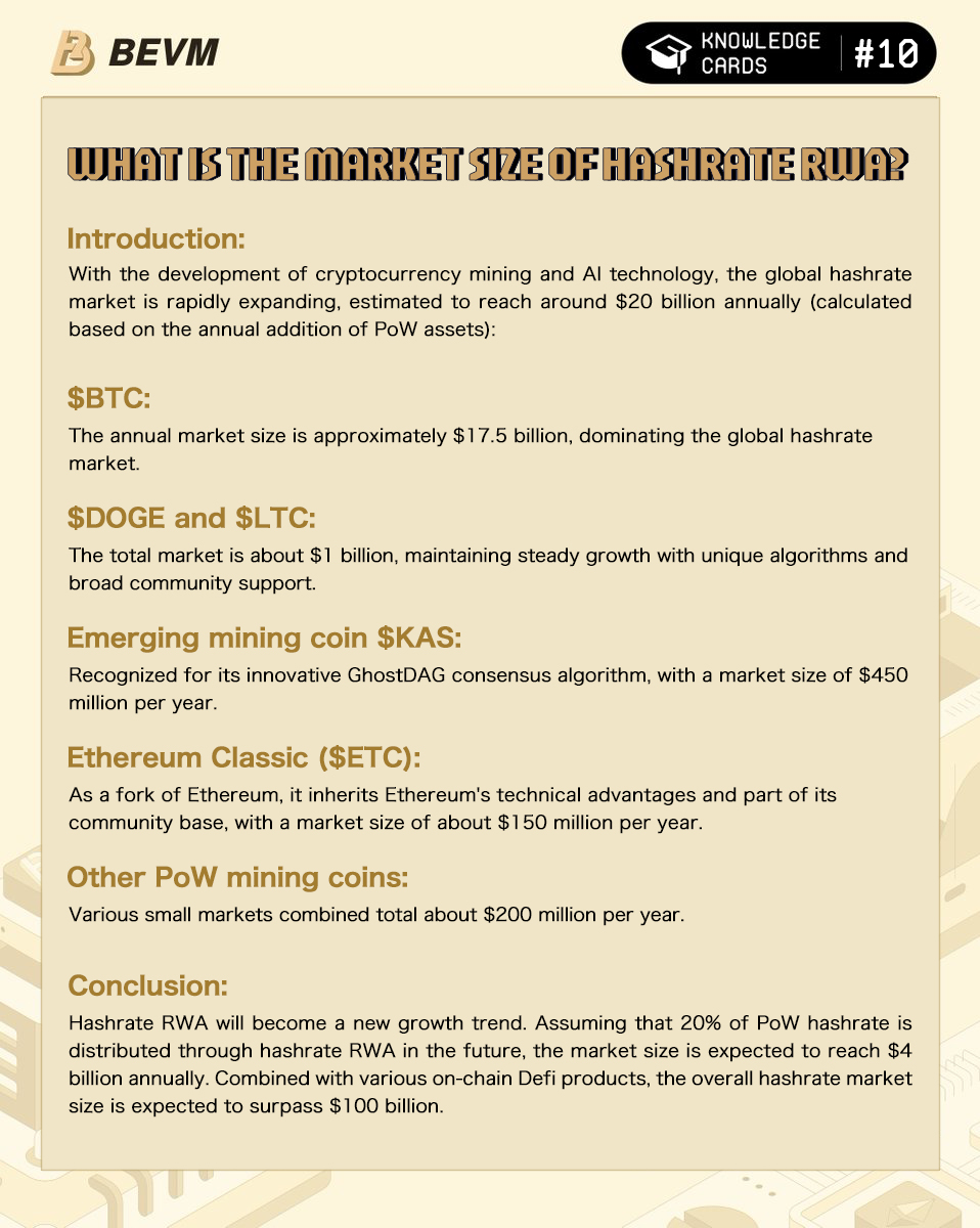 BitAgere's tweet photo. 🎓Welcome to #KnowBEVM Time! Today, we're evaluating「The Potential Market Size of Hashrate RWA」
The mining industry goes beyond #Bitcoin, other popular POW assets will also be supported by our diverse mining resources(-ing).
Could the next $DOGE be mined on BEVM? ⛏️💎 https://t.co/pqCagyCCri