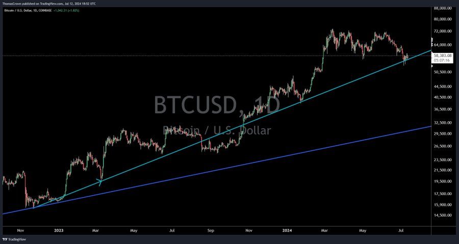 StacyNft56's tweet photo. Dont be scared #BTC https://t.co/Ek0ORdTz5S