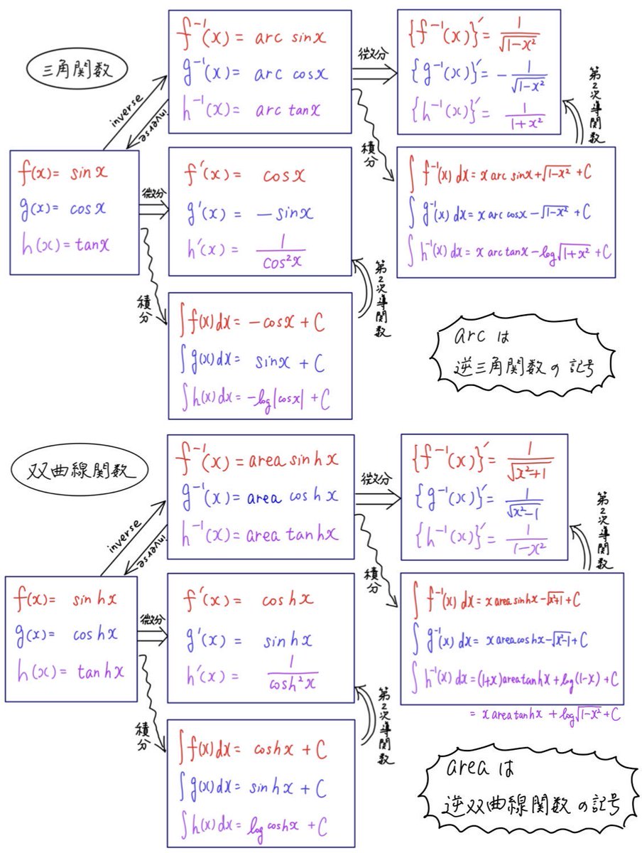 数学とってぃ〜 tweet media
