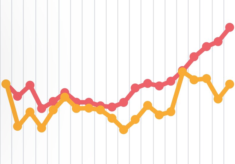 QuantCompounder's tweet image. My #MagicFormula portfolio is around flat since I started tracking end of 2021

S&amp;amp;P 500 has done ~9.5%

Process has evolved a lot since then. My current 16 positions have done ~15% over the same 3y period

Can this ship be turned around over 5y?