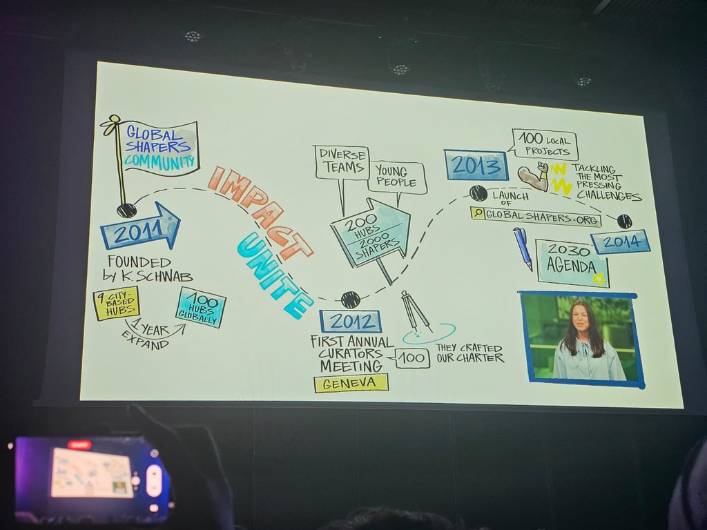 Last week, the Global Shapers Annual Summit, Geneva brought together change-makers from 150 countries. Our curator represented the Hub, making global connections and gathering ideas for local impact. Our ‘Stem of Life’ project was recognised too! 🥳🌎💪