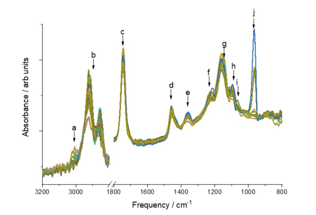 Real-Time Measurement Of Iodine Value In Triglyceride Oils bit.ly/45mS9CM