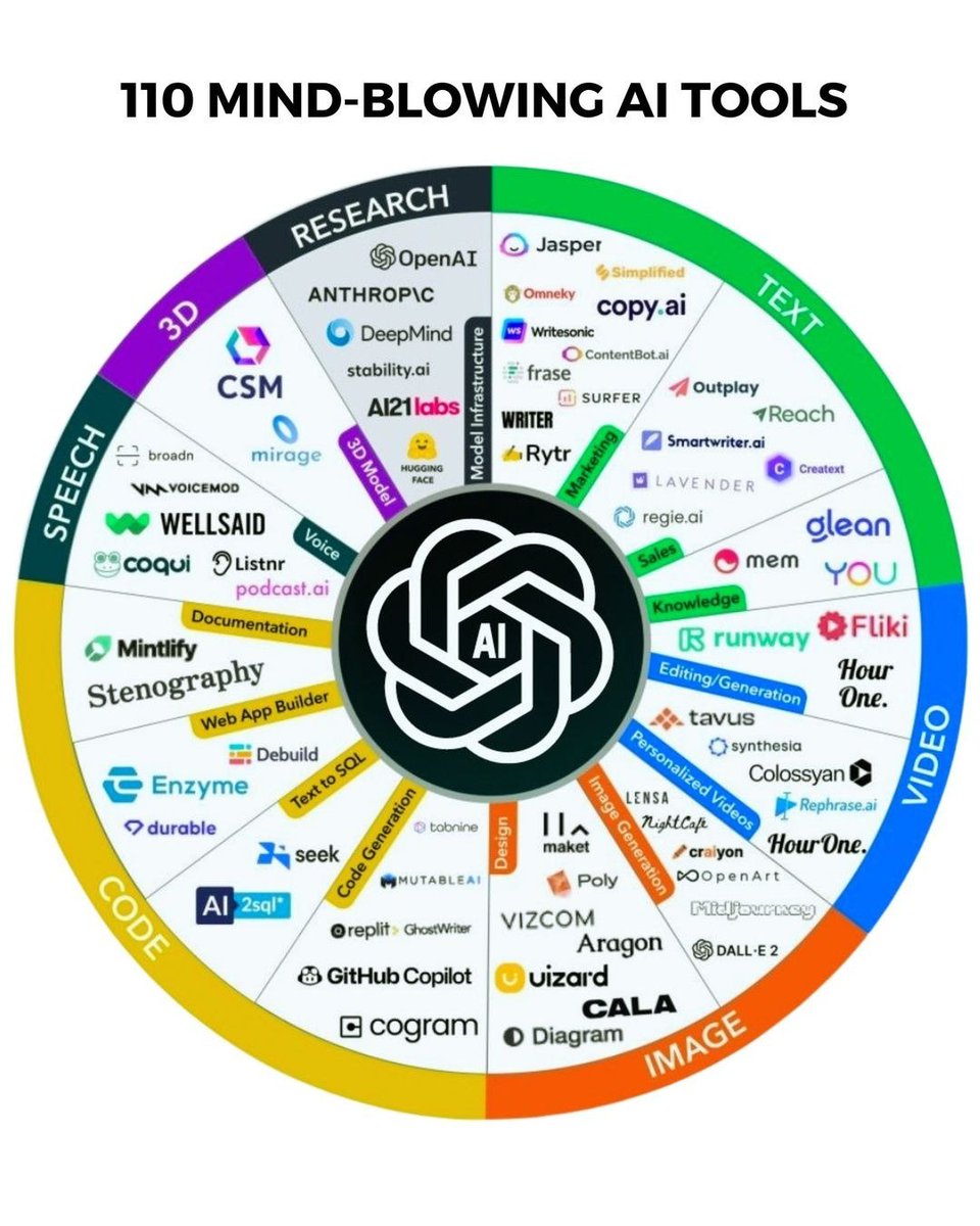 iamjordan's tweet image. 110 Mind blowing AI tools🔥