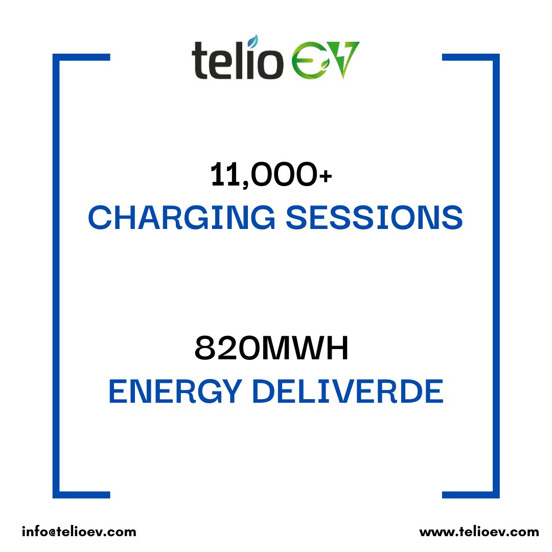 telioev2022's tweet photo. Ditch gas for good with TelioEV! 🚀We're accelerating the shift to electric with 11,000+ charging sessions and 820MWh of clean energy delivered last month alone! 🌟Hop on the road to a greener future with us ⚡️

#Sustainability #telioev #ev #sustainability #chargingstations https://t.co/4q2FXeB6oB