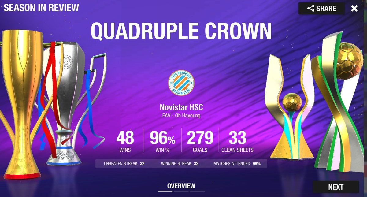 NovistarHSC's tweet photo. 👑 OH HAYOUNG adalah manajer #NHSC TERSUKSES SEPANJANG SEJARAH!
✨ 4️⃣ Kali Quadruple!
(Season 176, 183, 184, 185)
🔥 3️⃣ Quadruple secara beruntun!
(Season 183, 184, 185)
🏆 2️⃣8️⃣ Total Gelar dimenangkan
#AyoNHSC #SuperNovi
https://t.co/kXMUHcMPwR https://t.co/UeIuLHF4XX