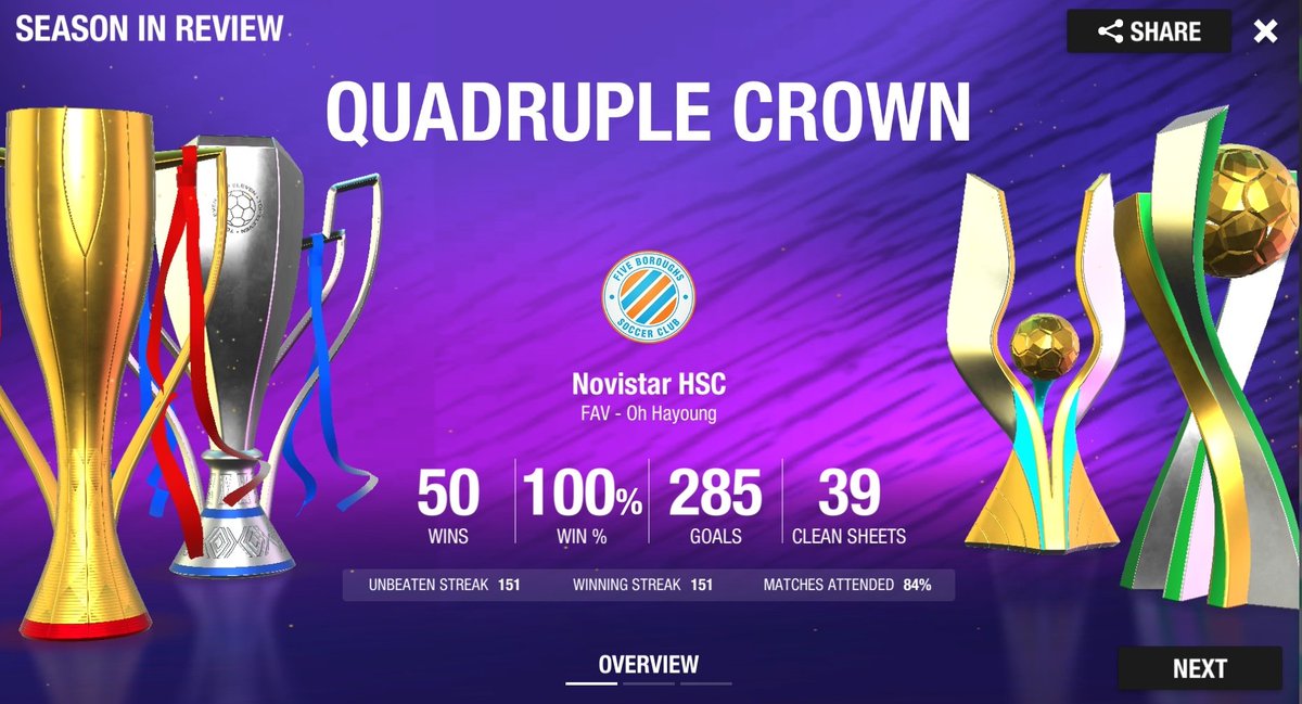 NovistarHSC's tweet photo. 👑 OH HAYOUNG adalah manajer #NHSC TERSUKSES SEPANJANG SEJARAH!
✨ 4️⃣ Kali Quadruple!
(Season 176, 183, 184, 185)
🔥 3️⃣ Quadruple secara beruntun!
(Season 183, 184, 185)
🏆 2️⃣8️⃣ Total Gelar dimenangkan
#AyoNHSC #SuperNovi
https://t.co/kXMUHcMPwR https://t.co/UeIuLHF4XX