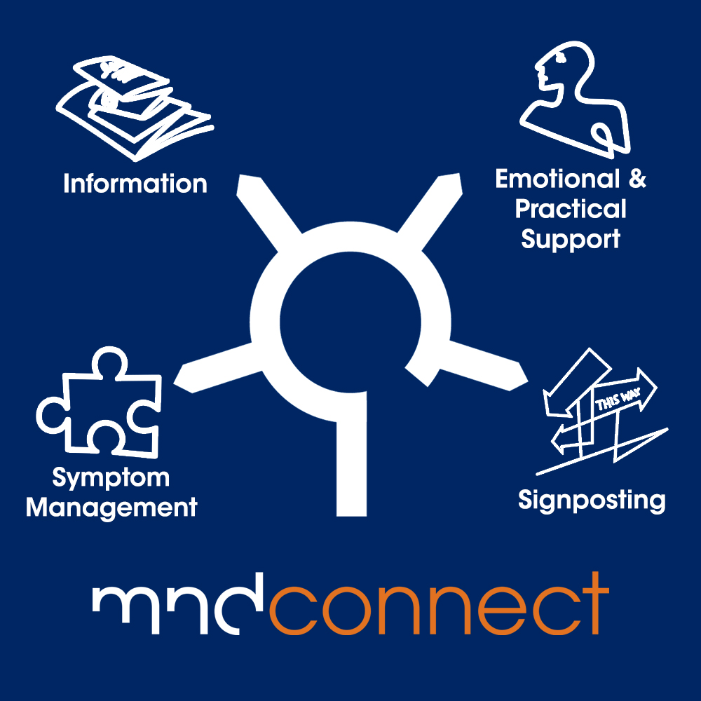mndassoc's tweet image. Our MND Connect Helpline is here to support all those living with and affected by motor neurone disease, offering information and support on all aspects of MND.
Call: 0808 802 6262
Email: mndconnect@mndassociation.org
Visit: mndassociation.org/mndconnect
💬 #MND