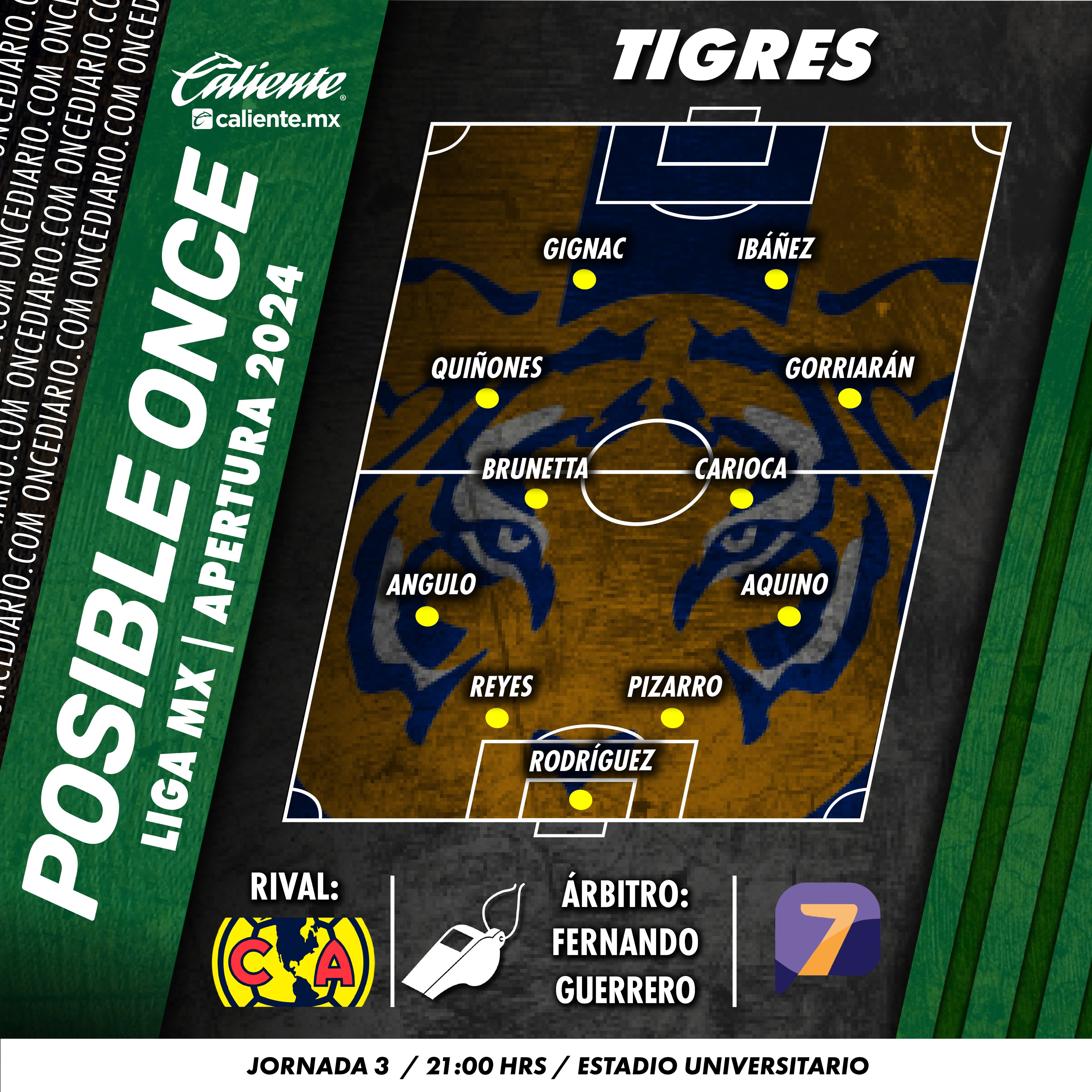 El probable ONCE de Tigres ante América