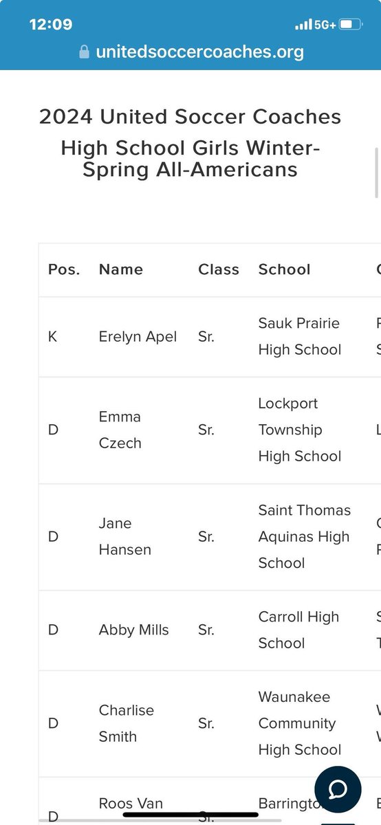 congrats to <a href="/abbyxmills/">Abby Mills</a> for making the <a href="/UnitedCoaches/">United Soccer Coaches</a> All-American list!