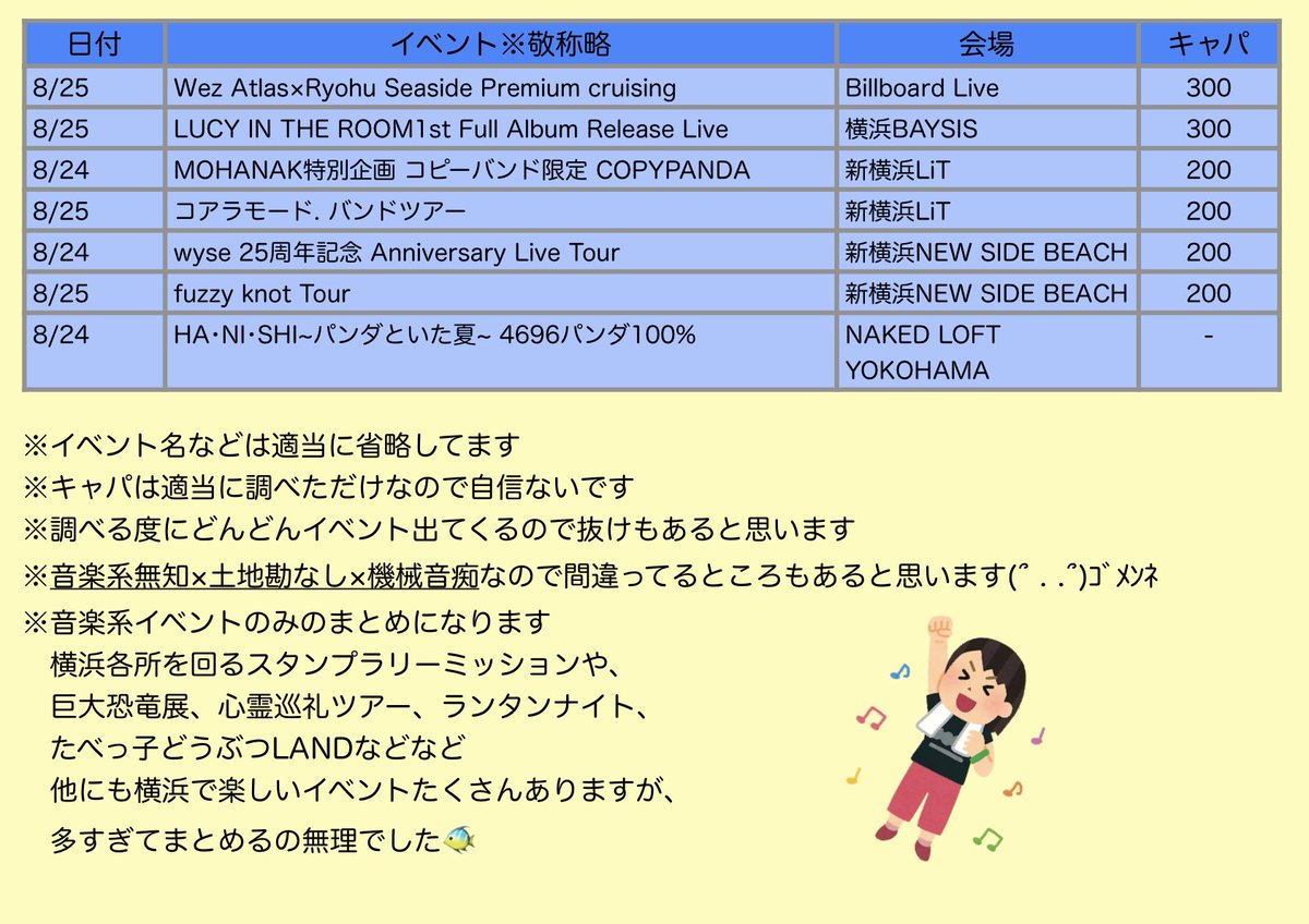 schedule3utp's tweet photo. ST☆RISHのライブ MOONSHINEが
8/24.25にKアリーナ横浜で開催されますが、イベントいーっぱいあるので！
イベント前後は時間に余裕をもっておいた方が良きです₍ᐢ‥ᐢ₎ ♡ https://t.co/zCtsxOkdWa
