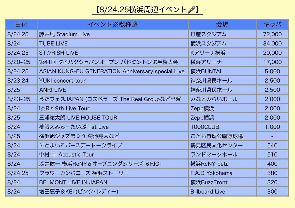 schedule3utp's tweet photo. ST☆RISHのライブ MOONSHINEが
8/24.25にKアリーナ横浜で開催されますが、イベントいーっぱいあるので！
イベント前後は時間に余裕をもっておいた方が良きです₍ᐢ‥ᐢ₎ ♡ https://t.co/zCtsxOkdWa