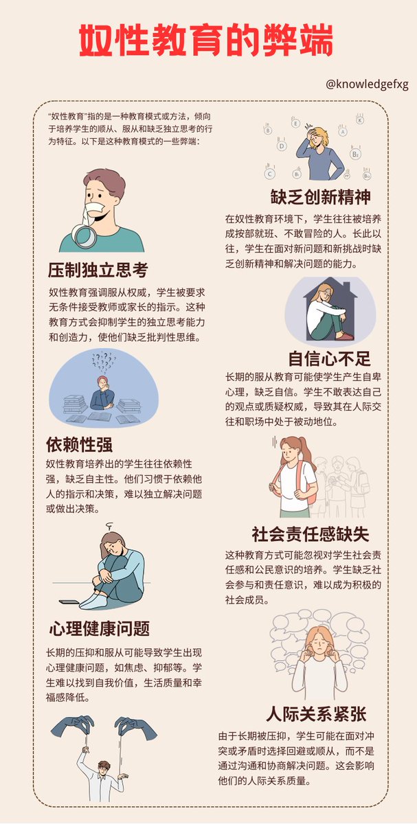knowledgefxg's tweet photo. 奴性教育的弊端⬇️ https://t.co/HCh4ojp2zV