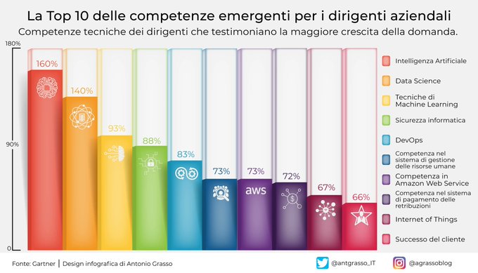 Cicerone 5.0 tweet media