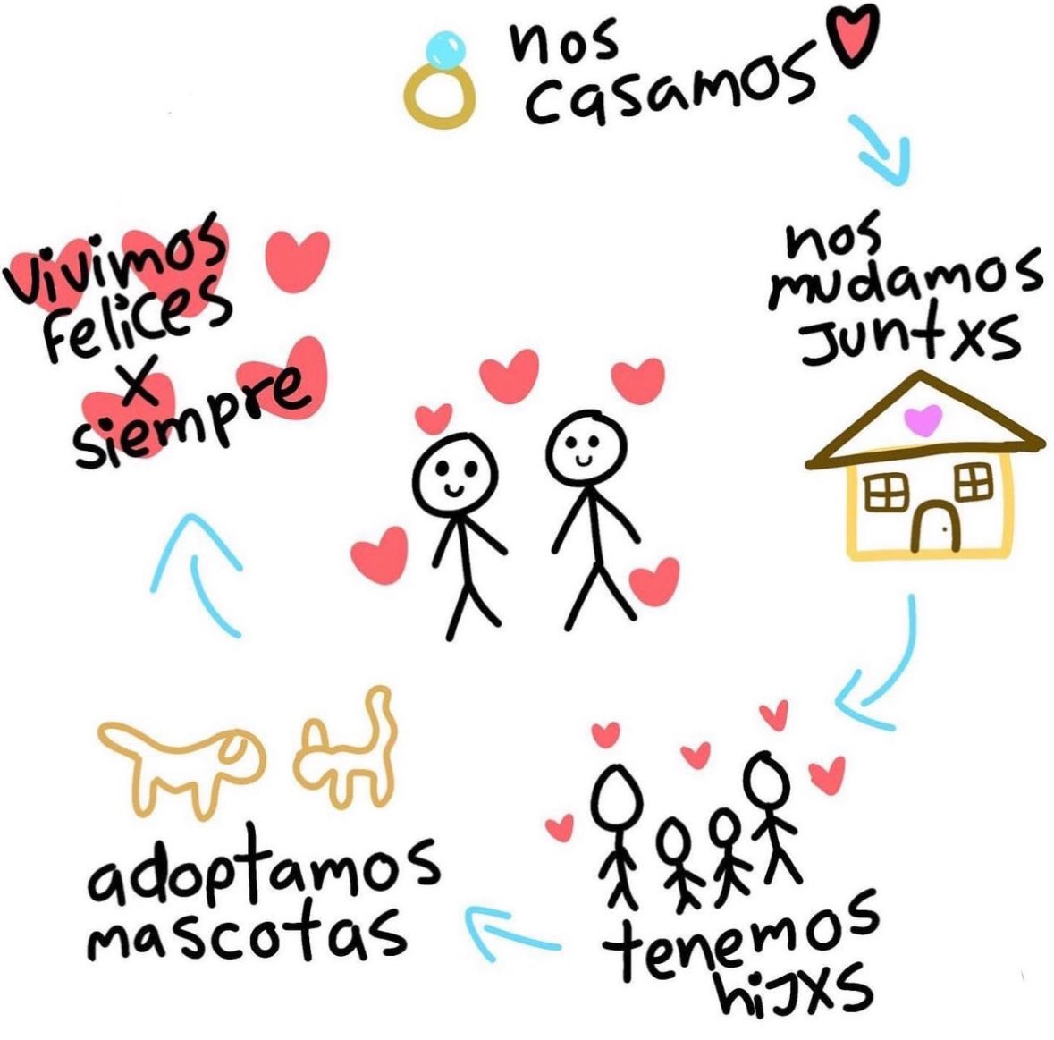 Quiero todo eso con vos 💘