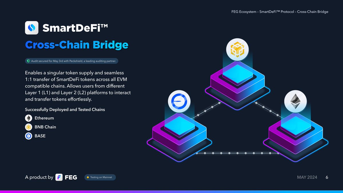 FEGtoken's tweet photo. @jessepollak @base 🚀 @Base Chain Token Launchpad!

🌐 https://t.co/IsSUj91UKa

🛠 Create a #Crypto project on #Base, #ETH, and/or #BNB    Chains with one bridged token supply for FREE ✅️

- Twice Audited 🛡
- Multi-Chain 🌉   
- Anti-Dump Presales 📈
- Front-Run Protection 🛡
- &amp; More! https://t.co/8o3xBskcIy