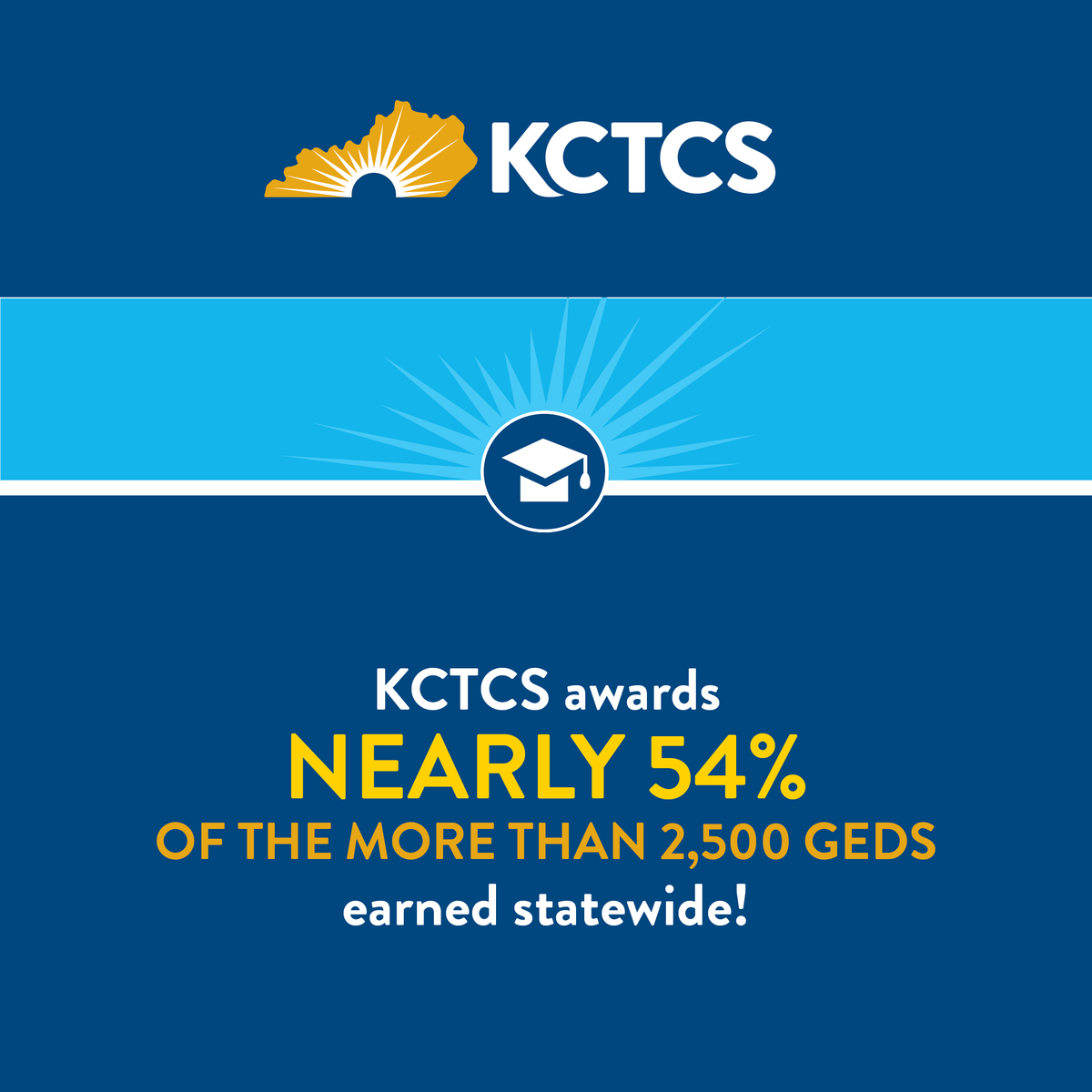 Nearly 11% of Kentucky working-age adults, 18-64, do not have a high school diploma or GED, limiting their job prospects and opportunities. KCTCS has FREE HELP available. Learn how you can get your GED at no cost an open doors for your future! kctcs.edu/newsroom/news/…