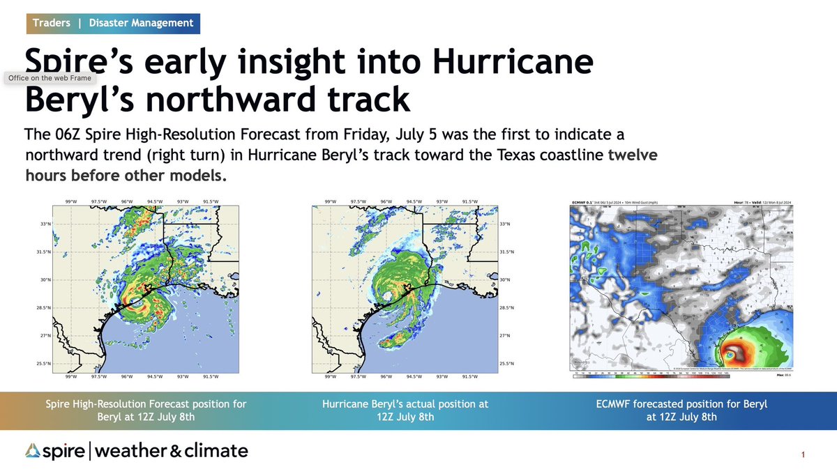 JamesVanFleet's tweet photo. 78 hours before landfall, @SpireWxClimate Hi Resolution Model had Hurricane Beryl within 25 miles (40km) of where it finally came ashore in Texas the following Monday. Meteorologist colleagues, you can have a free trial of this Model. It is the only one in the world that is down to a 3km resolution, goes hour by hour, out of SIX days. Send me a DM and I’ll get you set up!