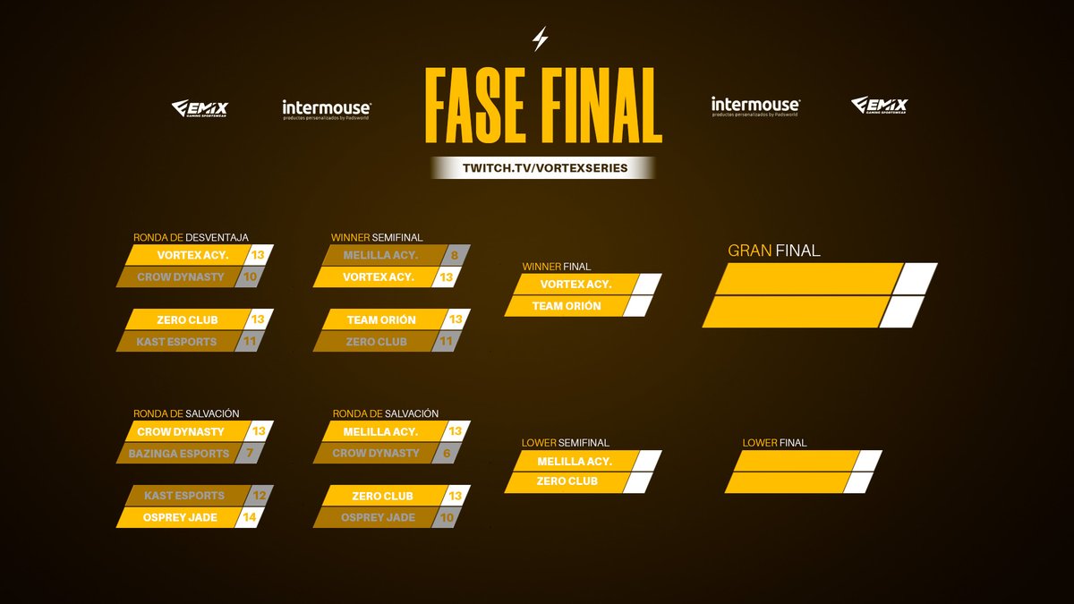 Vortex Series tweet media