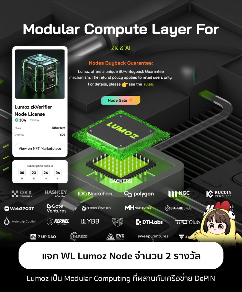 Mintttch2's tweet photo. พาทำกิจกรรมลุ้น License Node บน OKX Web3 Wallet ง่าย ๆ
.
ทาง OKX มีกิจกรรมแจก License Node ของ @LumozOrg ซึ่งเป็นเครือข่าย Modular Computing ที่ผสานกับเครือข่าย DePIN ทำให้เครือข่ายมีความยืดหยุ่นและปลอดภัย โดยมี OKX ventures และ Polygon ลงทุนอยู่
.
คนที่ชนะรางวัลจะได้สิทธิพิเศษในการซื้อ License ใน Tier 4 จาก 10 Tier ที่ราคา 304$ ซึ่งผู้ที่รันโหดนี้จะได้รับ 👇🏼
.
1/ Testnet Node Licenses : จะได้รับ NFT บน Sepolia testnet โดยผู้ที่ถือ NFT จะได้รับแต้มจากการทำกิจกรรมต่าง ๆ 
2/ Mainnet Node Licenses : เมื่อเปิดตัว Mainnet เราจะได้รันต่อ โดยเราจะเลือกว่าจะรันด้วยตนเองหรือให้ Third-party ก็ได้
3/ Transferability : Mainnet node licenses จะสามารถซื้อ-ขาย หรือโอนได้หลังจาก Mainnet 6 เดือน
.
วิธีทำด้านล่าง 👇🏼👇🏼
.
1/ มาที่ https://t.co/R4twxlvnpV
2/ ถือ ETH ≥ 0.005 ในกระเป๋า OKX
3/ ทำ Social task ง่าย ๆ
ผู้ชนะจะมีทั้งหมด 800 คน ขอให้โชคดีทุกคนค่ะ :3
.
🎁 สำหรับเราโพสนี้เรามี Whitelist Tier 3 มาแจก 2 รางวัล (ราคา $265) เพียงทำตามขั้นตอนง่ายๆด้านล่าง
.
👉 Like , retweet + reply ทวิตนี้ด้วย OKX Wallet ( Evm ) 
( หมดเขต 17 กรกฎาคม เวลา 23.59 น.)
.
** รายละเอียดเพิ่มเติม : https://t.co/9RGhmB49qv **