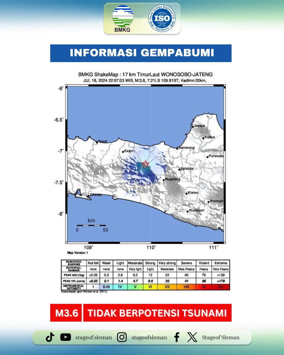 bmkgjogja's tweet photo. Info Gempa Mag:3.6, 16-Jul-24 22:57:03 WIB, Lok:7.21 LS,109.91 BT (17 km TimurLaut WONOSOBO-JATENG), Kedlmn:20 Km, dirasakan di Kota Kendal, Batang, Dieng, Wonosobo, Temanggung III MMI ::BMKG https://t.co/yjabuOAiXy