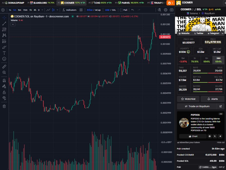 Why we could not reach top 1 on Dexscreener???

Moonshot > Pump dot fun??? LOL

Flip Landlord and on top is the next target. Get down bro!!! 👁️🫵

#COOMERFLIPLANDLORD $COOMER