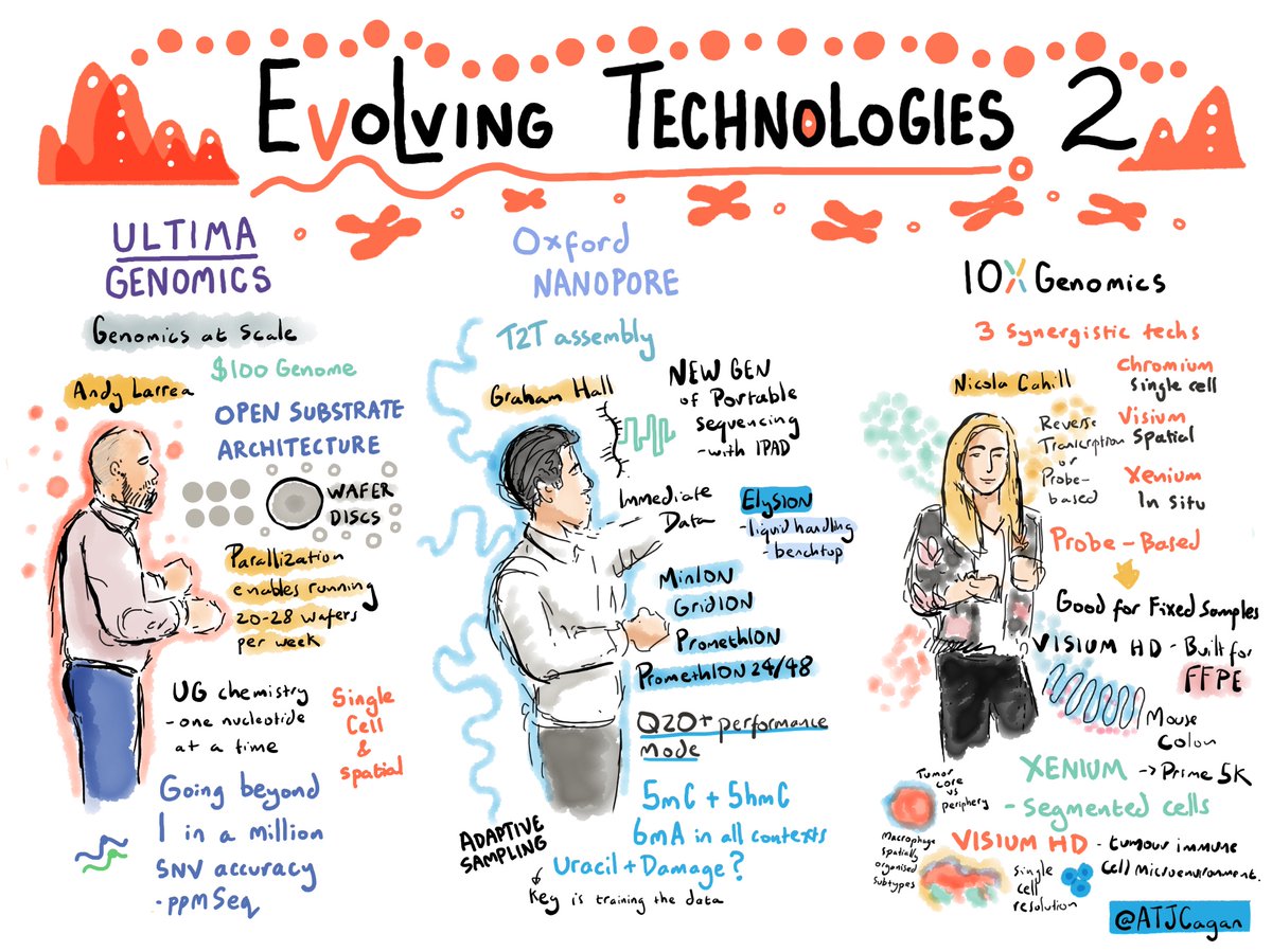 Alex Cagan (@atjcagan) on Twitter photo The second part of the evolving technologies session at #GenomescienceUK <a href="/UltimaGenomics/">Ultima Genomics</a> <a href="/nanopore/">Oxford Nanopore</a> <a href="/10xGenomics/">10x Genomics</a> The second part of the evolving technologies session at #GenomescienceUK <a href="/UltimaGenomics/">Ultima Genomics</a> <a href="/nanopore/">Oxford Nanopore</a> <a href="/10xGenomics/">10x Genomics</a>
