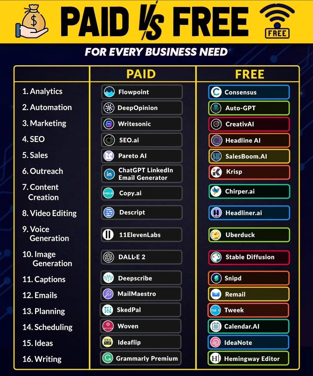 Damn_coder's tweet image. Paid Vs Free