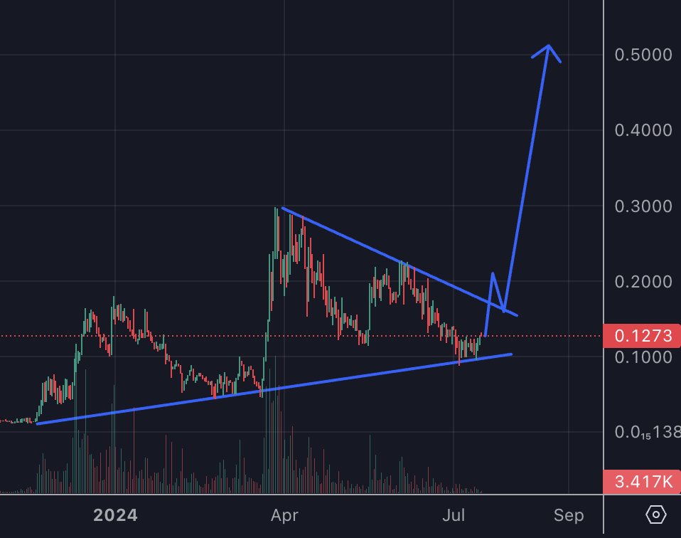 Cryptopeet tweet media