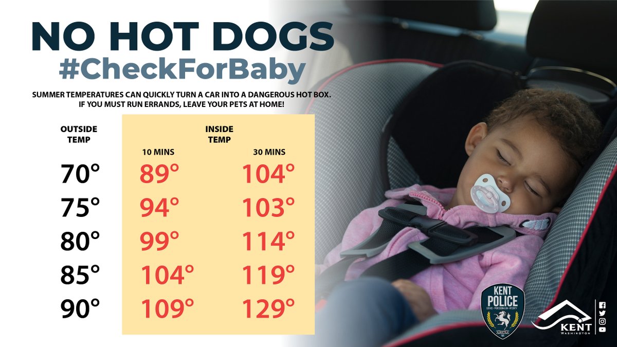 kentpd's tweet photo. No Hot Dogs & Check for Baby
Never leave your loved ones in the car during warm weather. Always check for baby when you exit.
#kentpdway #checkforbaby #KPDNoHotDogs https://t.co/8OQWJXyWo9