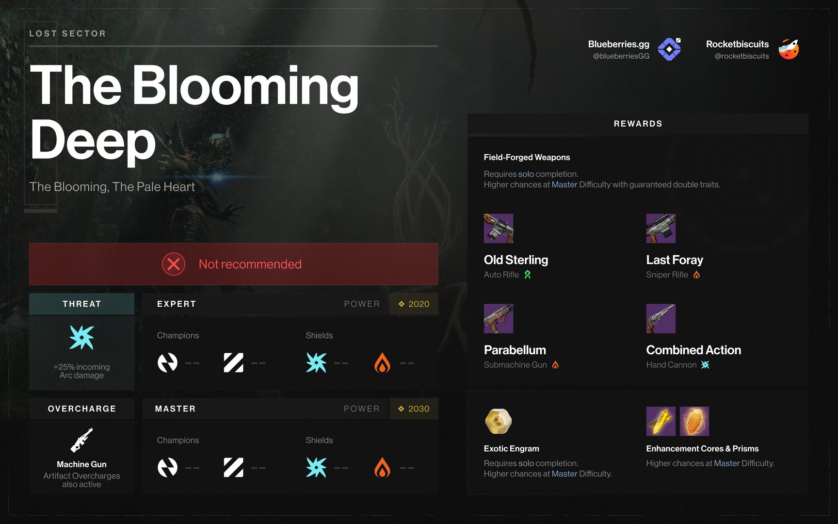 BlueberriesGG on X: &ldquo;Lost Sector today: 💢 The Blooming Deep (Pale 