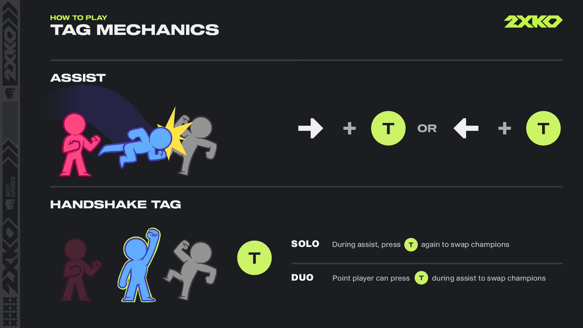 wavvdash's tweet photo. How to Play 2XKO 🕹️ https://t.co/QI9YFIUJaP