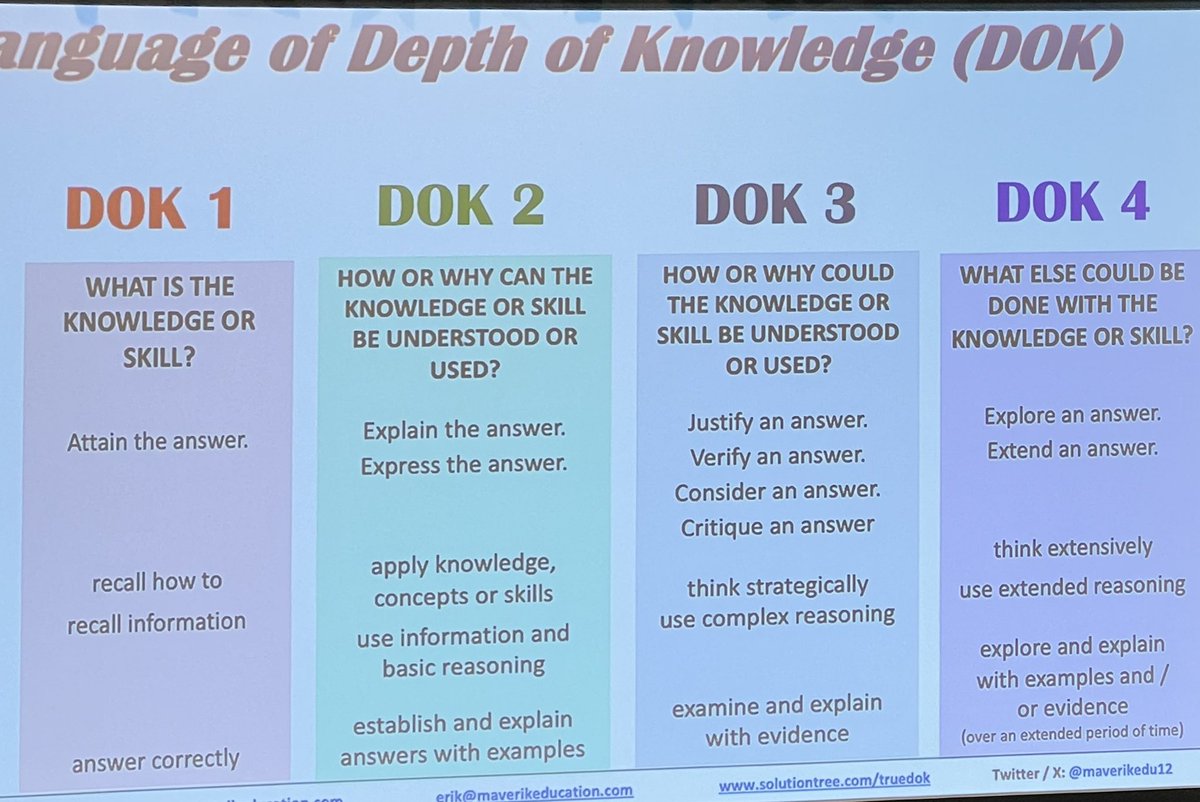 It’s time to replace the inaccurate DOK WHEEL with <a href="/Maverikedu12/">Erik M. Francis</a> “DOK Blocks” #principalsUNITED