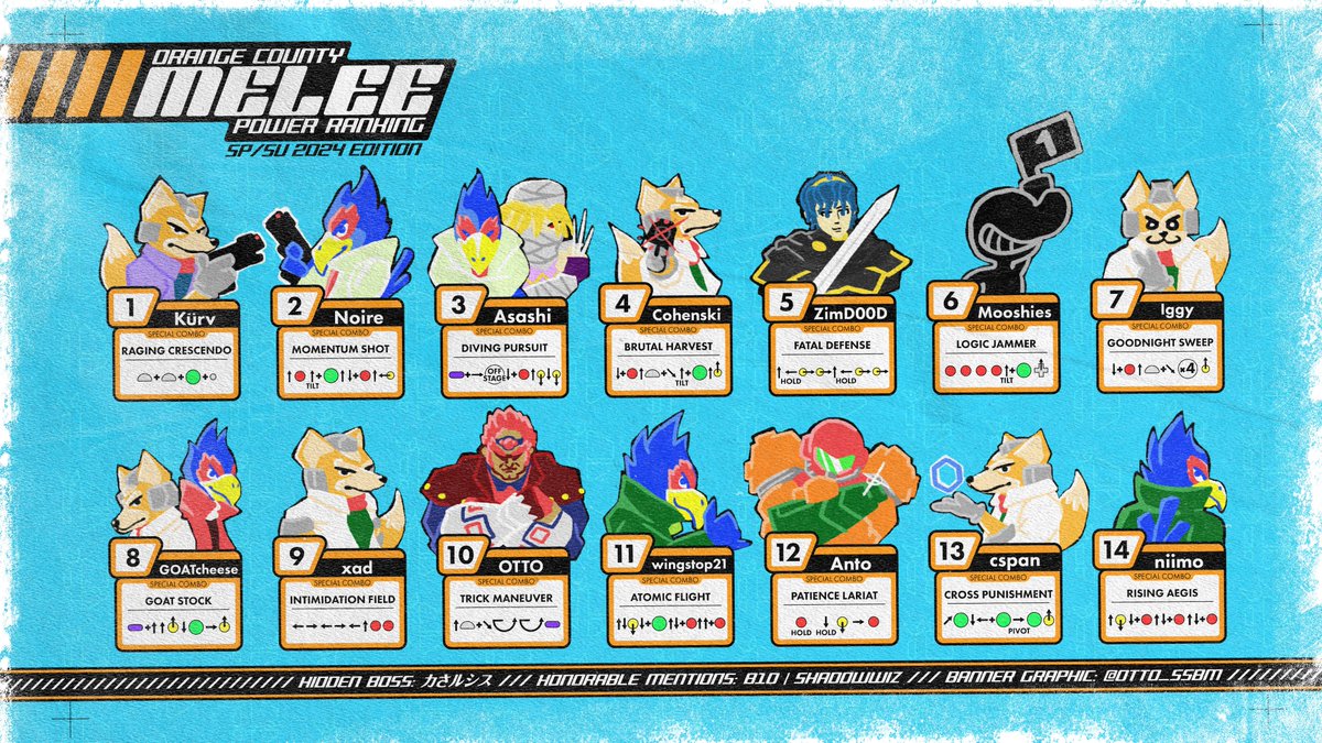 The new Orange County PR is here! 
SP/SU 2024 (1/1/24 - 6/30/24)

1. Kurv
2. Noire
3. Asashi
4. Cohenski
5. ZimD00D
6. Mooshies
7. Iggy
8. GOATcheese
9. xad
10. OTTO
11. wingstop21
12. Anto
13. cspan
14. niimo
HB: カさルシス
HM: b10 | Shadowwiz

Congrats to those who made it!
