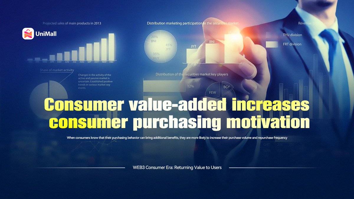 Luckybird_Meta's tweet image. When consumers know that their purchasing behavior can bring additional benefits, they are more likely to increase their purchase volume and repurchase frequency.