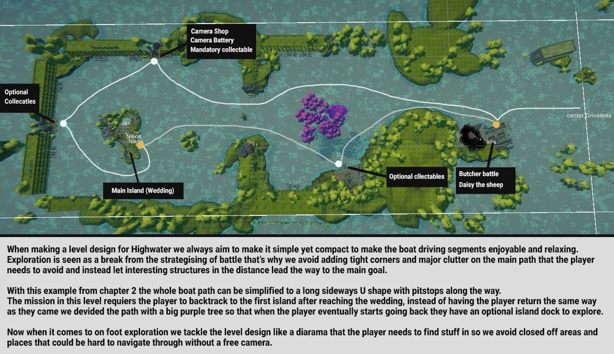 demagog_studio's tweet photo. Here is a look at our logic behind level design of Highwater.🌊

We are sharing behind the scenes stuff for the next couple of days so make sure to drop us a follow!    

#indiedev #Unity3d #gamedev #IndieGameDev #madewithunity #LevelDesign #DevKnowledge https://t.co/CuoyLaap1S