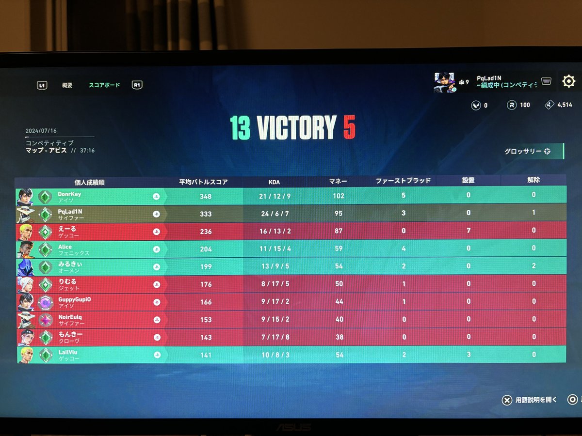 PqLad1N's tweet image. APEXプレデターvsAPEXプレデター対あり