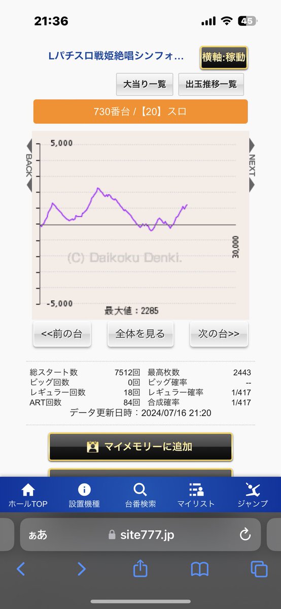 ODB_Yoshi's tweet photo. やっぱ456の可能性はありそう🫨
座った台は間違いなかったからよかった👍 https://t.co/B978If7sY9