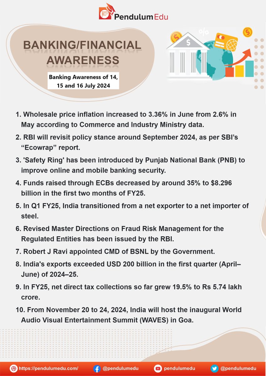 pendulumedu's tweet photo. Read Latest Banking, Financial, and Economic Awareness of 14, 15 and 16 July 2024
https://t.co/8E5d2C23XL
#Bankingcurrentaffairs #Bankingnews #latestbanknews #BankingSector #WorldBank #SEBI #RBI #wholesalepriceinflation #Industryministrydata #Safetyring #Mobilebankingsecurity https://t.co/VXJOCEADYm