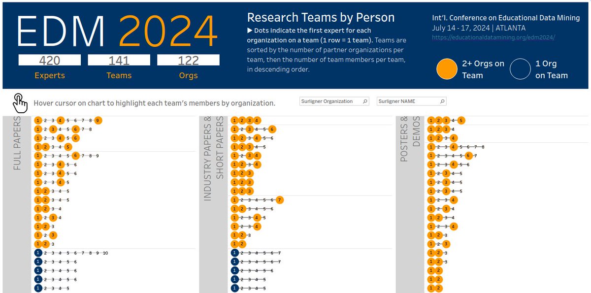 EDMConf2025's tweet image. Check out this great visualization of the participants at @EDMConf2024, made by @GeorgiaTech public.tableau.com/views/EDM2024/…