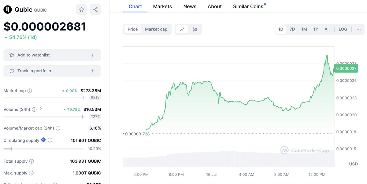 Altcoin Levi tweet media