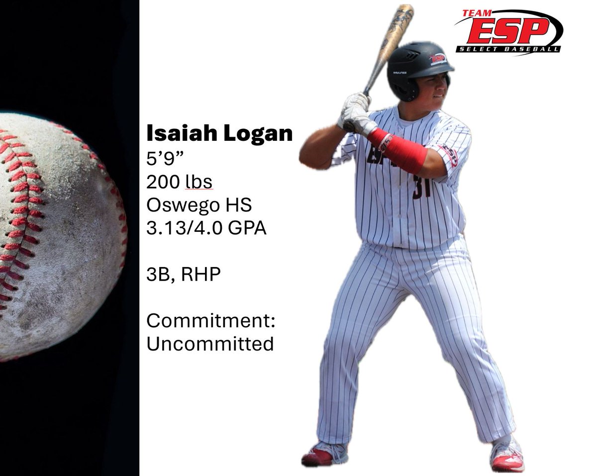 ESPAmerican2025's tweet photo. Looking for bulldog on the mound (83-85, T86 w/ +SL) &amp; 3B w/ strong bat to ball skills who boasts a calmness coaches will love? Don't miss out on @ilogan_31 (@OHS_Baseball1)! #ESPTrained

@TaddGibby24 @PBRIllinois @PBR_Uncommitted @TopPreps @BUncommitted @ChiScoutsAssoc https://t.co/1K7wX0wXMx