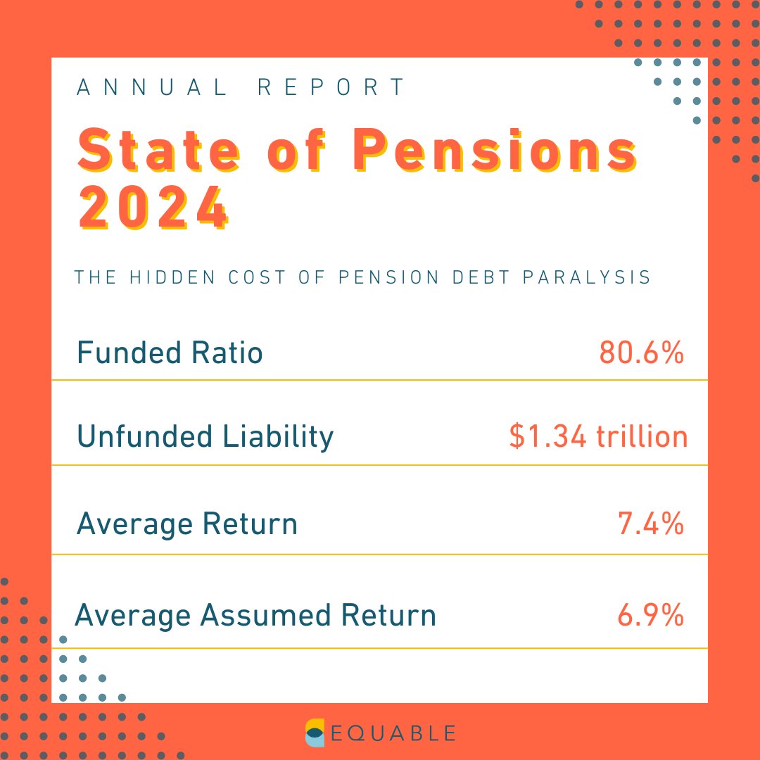 Today, Equable released the 2024 edition of our annual report, State of Pensions. Public pension funds will see a funded ratio improvement in 2024, but unfunded liabilities remain paralyzed above $1 trillion. Read more here: bit.ly/3xNUL0t