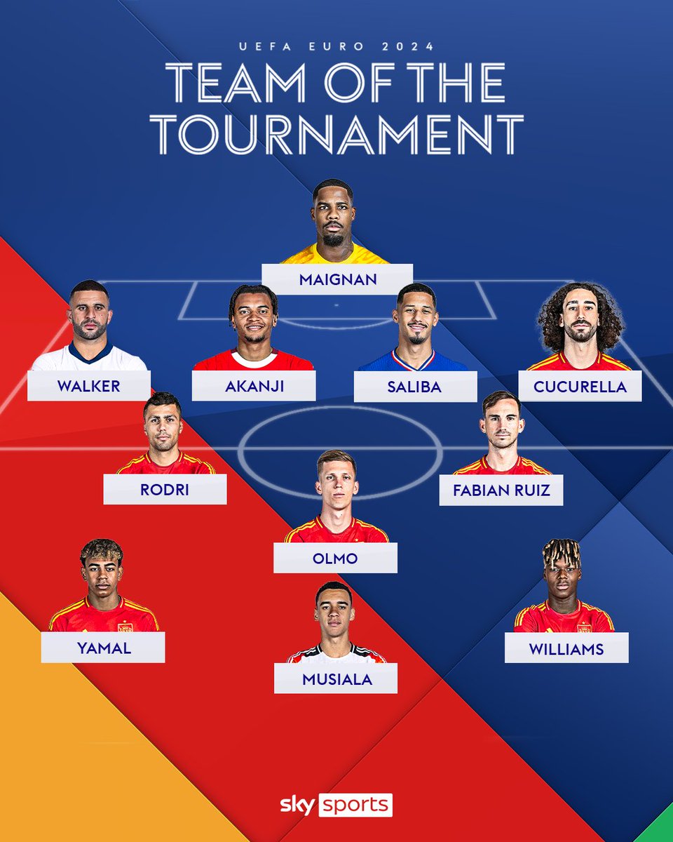 Sky Sports Football tweet media