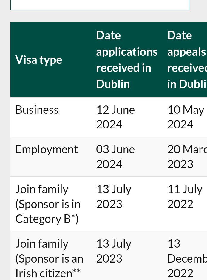 abubaker10143's tweet image. Sirs,
Mine work visa application under critical skill permit was submitted in start April from Pak via 65059652
Currntly visa processing dates are shown on ISD as 3 June
My job was spposed to be started on 1St April 24 with Govt Trustd Partner
Can u plz help
#irishvisa
#delayvisa
